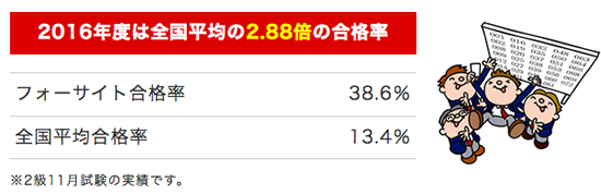 フォーサイトの合格率